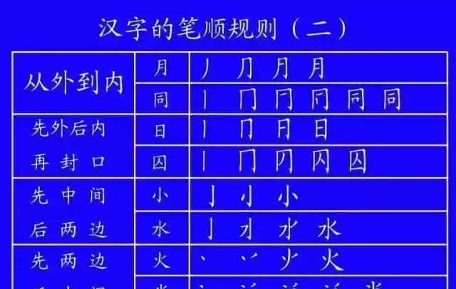 汉字的笔画偏旁部首你知道多少?中国的文化博大精深,涨知识!