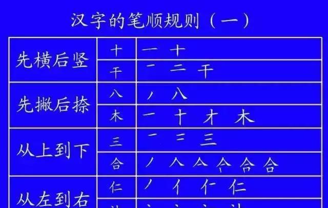 汉字的笔画偏旁部首你知道多少?中国的文化博大精深,涨知识!