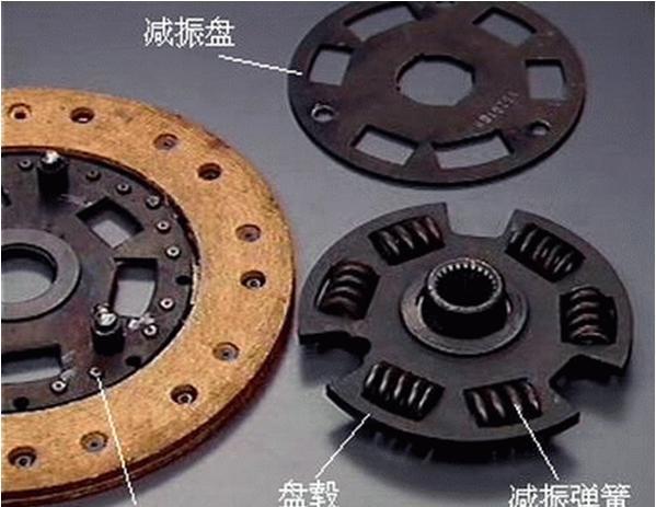 离合器弹簧全解析：材料选型、生产工艺与疲劳寿命控制要点