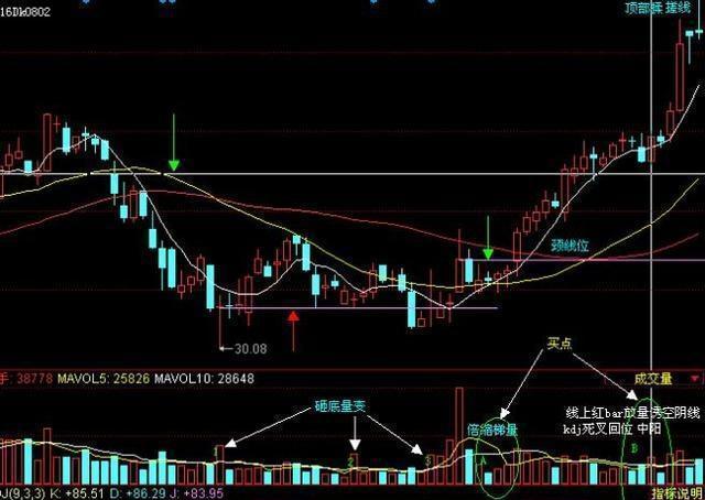 极少人知道的搓揉线战法, 图文详解, 学会让你少走弯路