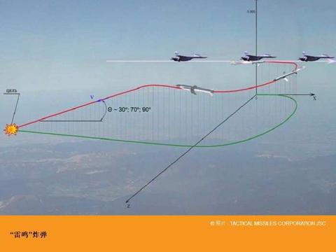 俄罗斯空中“雷鸣”新型制导航空弹有何用途?|武器|轰炸机|炸弹|制导|航空_新浪新闻