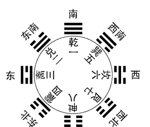 《 奇门遁甲》每天一讲——断卦步骤