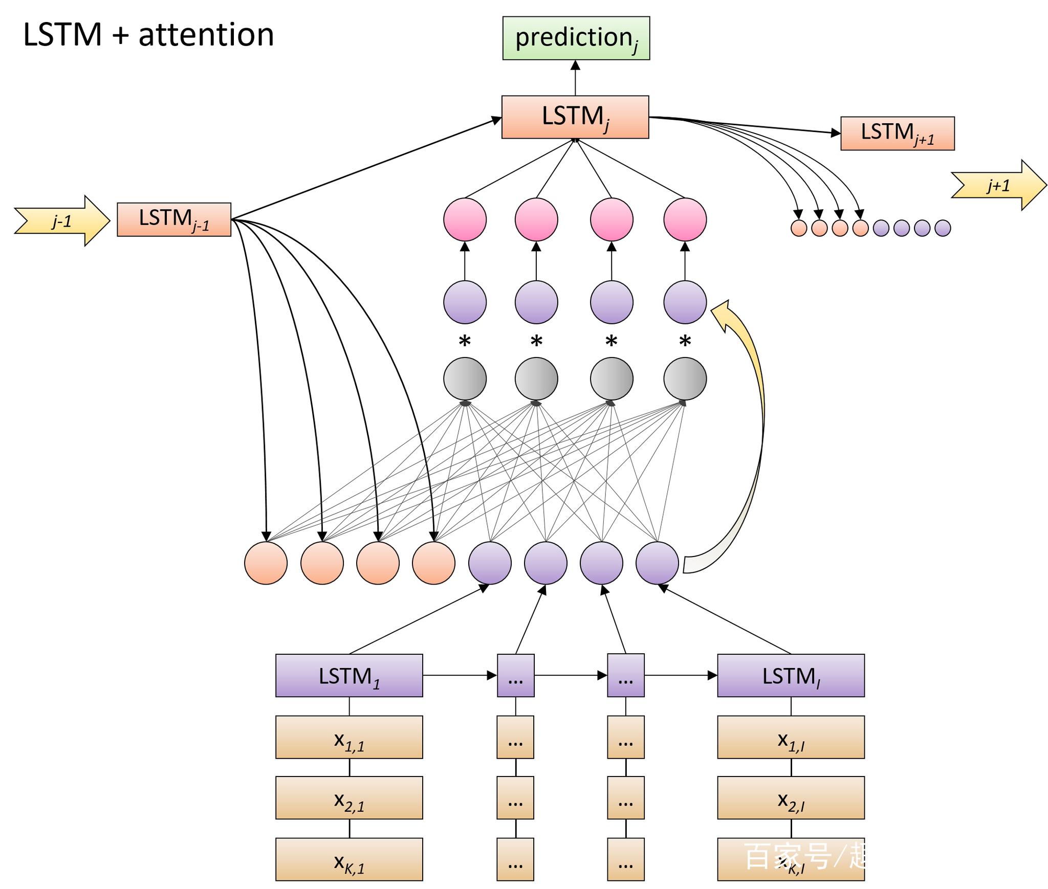 lstm神经网络结构图图片