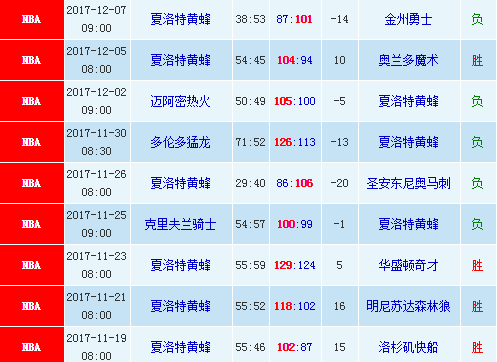 侏罗纪世界2预告释出nba黄蜂vs公牛大小分分析