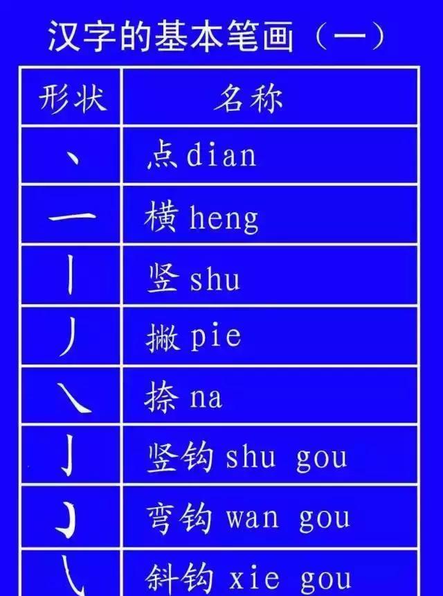 汉字的笔画偏旁部首你知道多少?中国的文化博大精深,涨知识!|偏旁|部首|汉字_新浪新闻