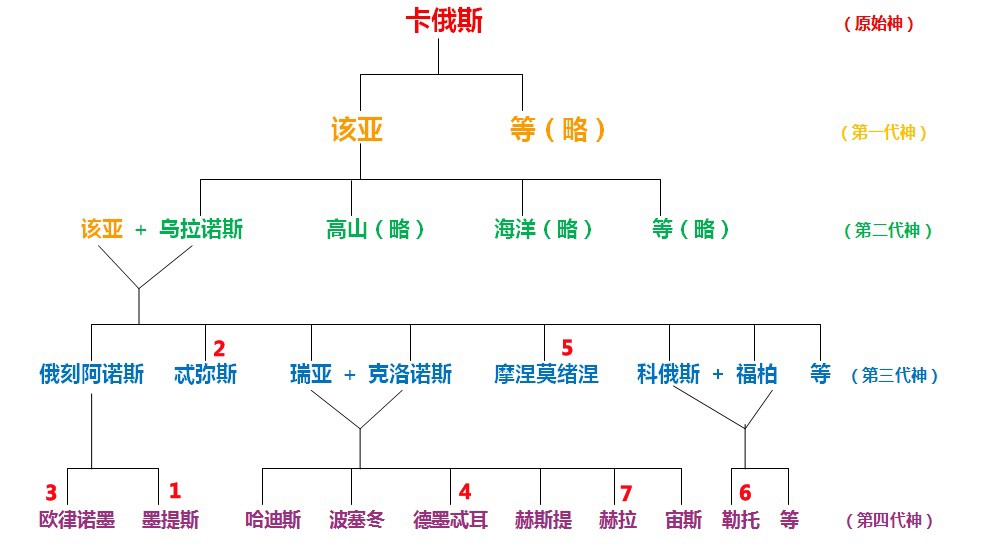霸气的出生姿势,注定了她会成为与众不同的女神|雅典娜|宙斯|希腊