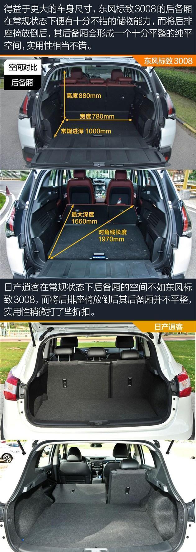 东风标致3008对比日产逍客 争当15万性价比之王