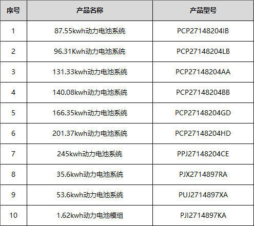 力神-到2020年动力电池产能达200亿瓦时，全球市场份额超过5%