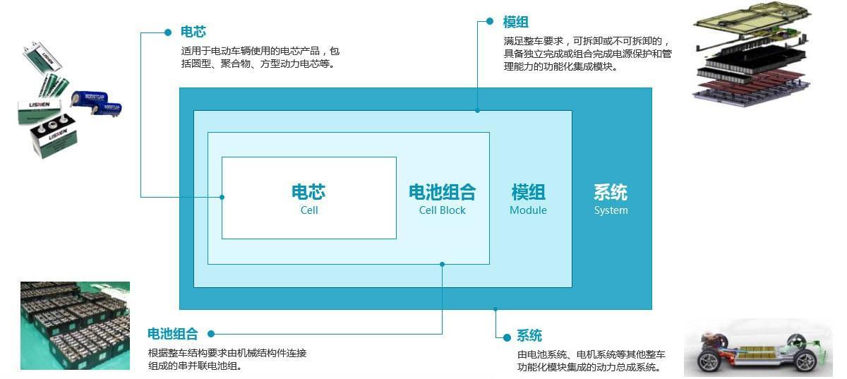 力神-到2020年动力电池产能达200亿瓦时，全球市场份额超过5%