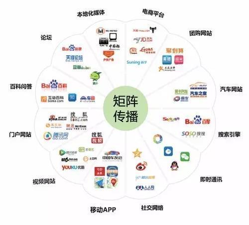 共同体战略下的传播路径朗和怡家创造新的媒体价值共通互联