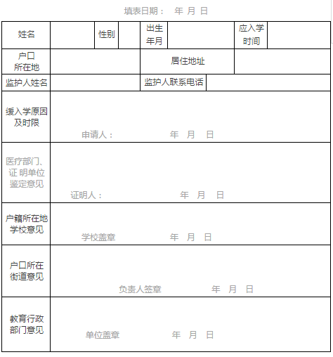 办理居住证的攻略请点【详情】 附件2 德阳市旌阳区户籍适龄儿童缓学