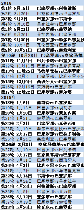 新赛季西甲赛程公布 10月28日上演国家德比!