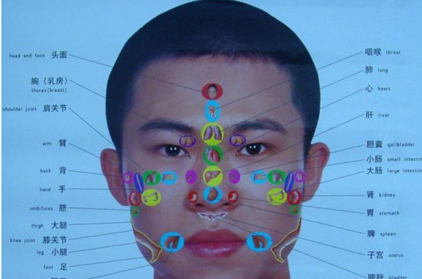 中医里所说的五色主病到底是怎么一回事|面色|五色|中医_新浪新闻