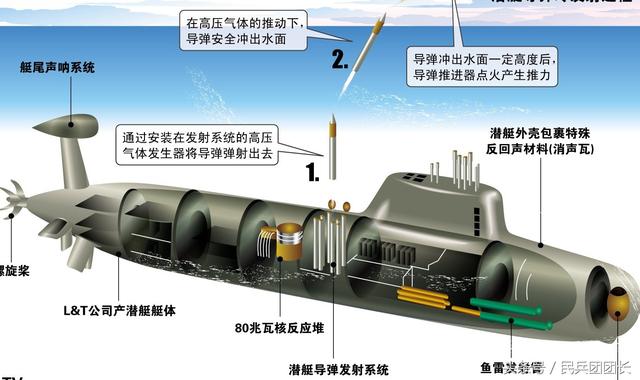 印度"歼敌者"号核潜艇结构示意图整体来看,印度"歼敌者"号核潜艇主要
