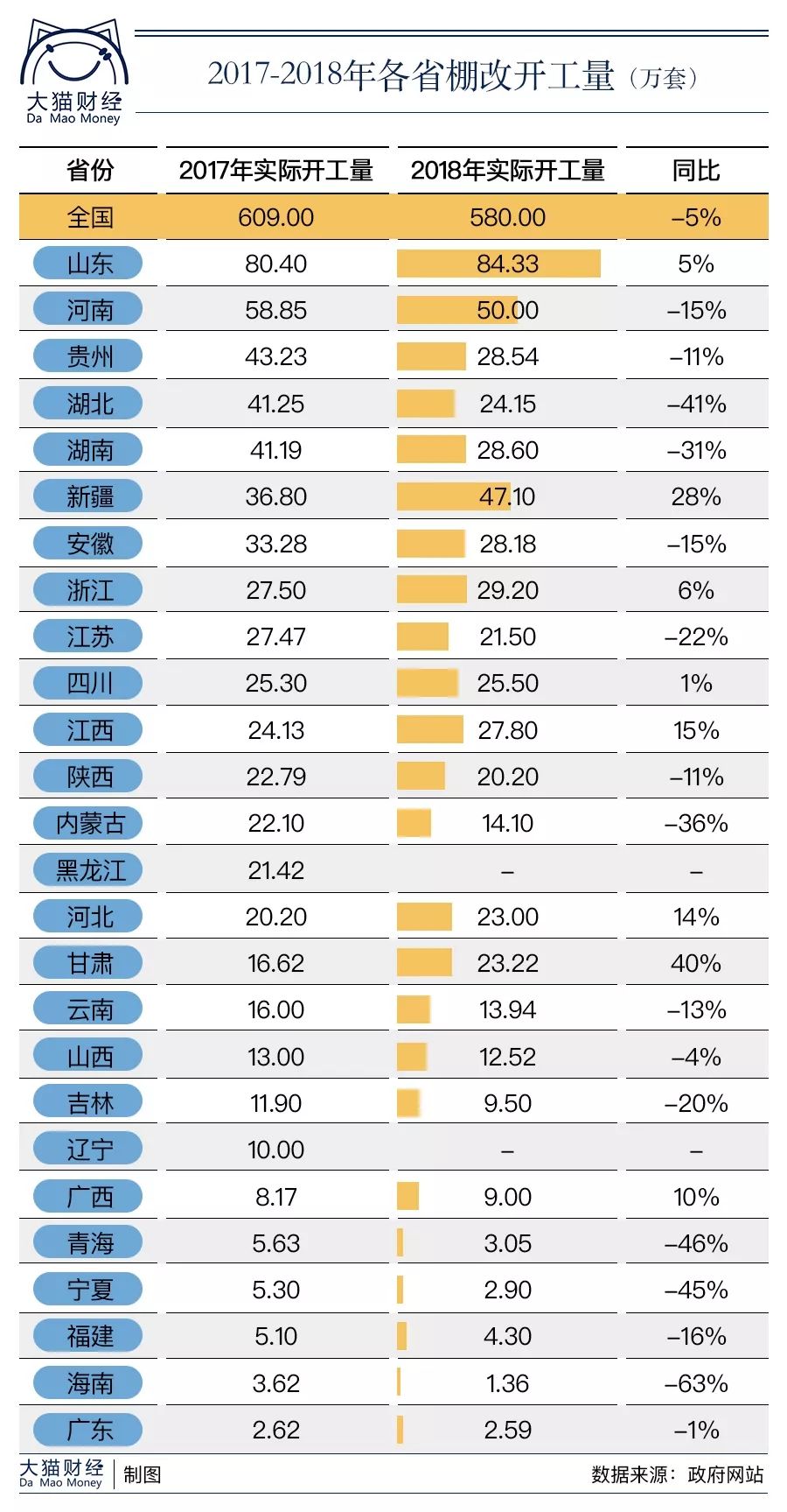 未来房价四十万一平?房贷涨、棚改凉、房产税