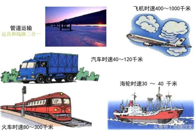 五种主要交通运输方式的比较(一)