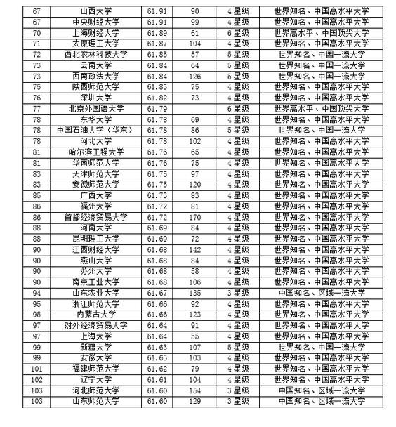 中国北大vs美国哈佛:毕业生质量大pk,你最钟意谁!
