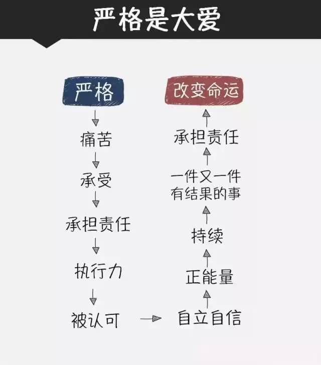 领导|人生观|品行_新浪网