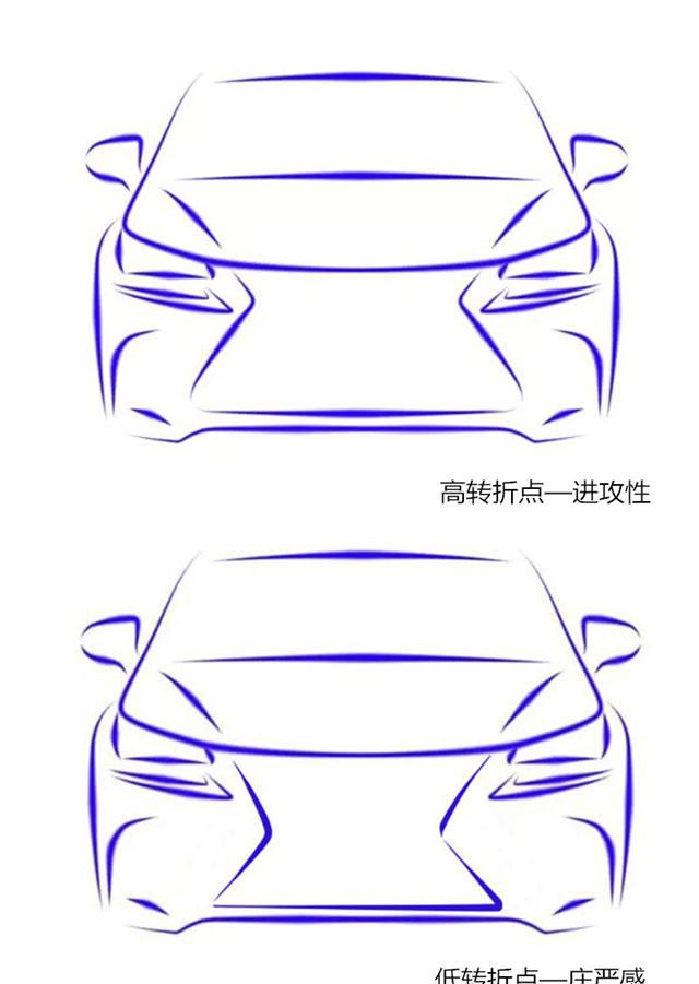 超评设计为啥非要用纺锤体雷克萨斯设计由来上