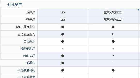 福特金牛座与奥迪a4l评测对比