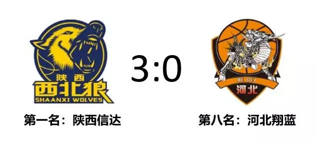 2018NBL季后赛1\/4决赛比赛综述及半决赛赛程