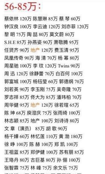 部分艺人商演报价单曝光范冰冰280万排第二最贵的竟是他