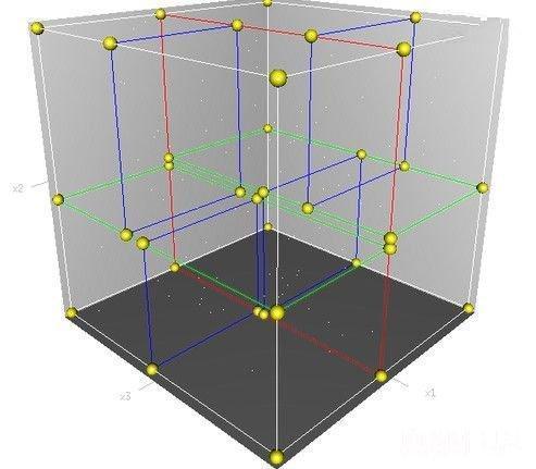 十一维空间是怎样的存在, 读完你的三观还好吗|宇宙