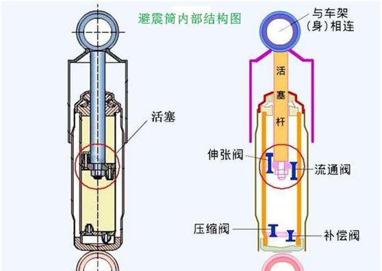 汽车改装知识大讲堂——悬挂改装（二）