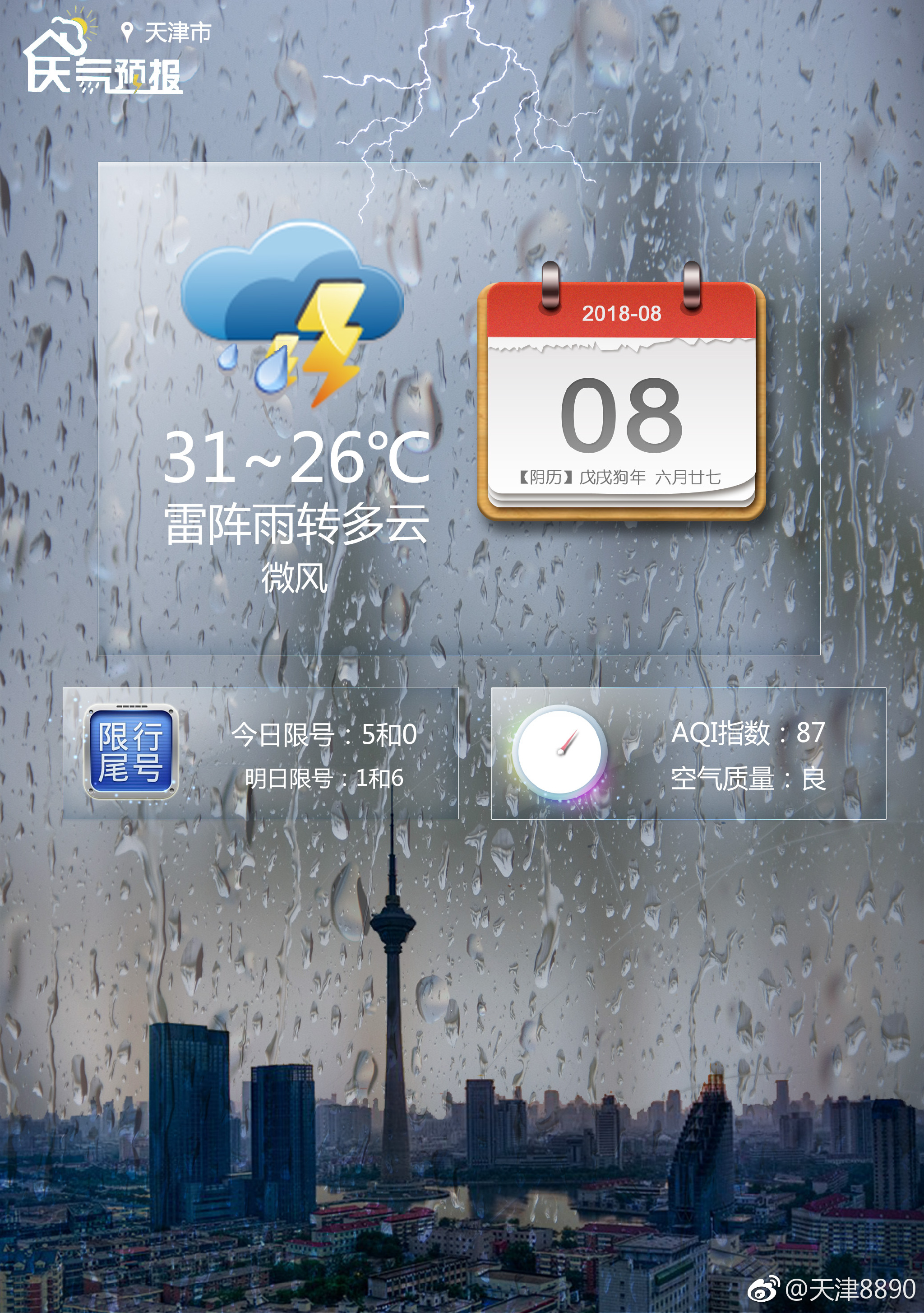 雷阵雨转多云 31~26