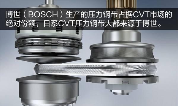 谣言止于智者，CVT真容易打滑、容易坏，CVT真的这么脆弱？