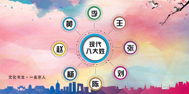 上古八大姓PK现代八大姓，你站在哪一边？