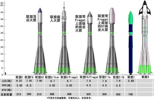 俄副总理联盟号载人飞船故障的原因将对美国说实话