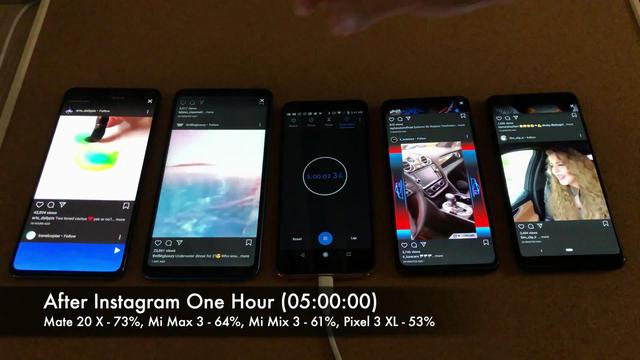 华为小米谷歌4部手机续航测试:华为Mate20X堪