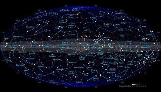 各大星系分布图图片