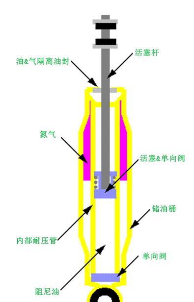 汽车改装知识大讲堂——悬挂改装（二）