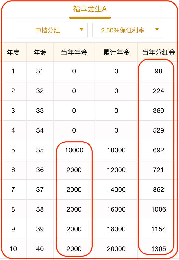 這些錢都不領,直接放入新華保險福享金生附加的賬戶中的理財收益