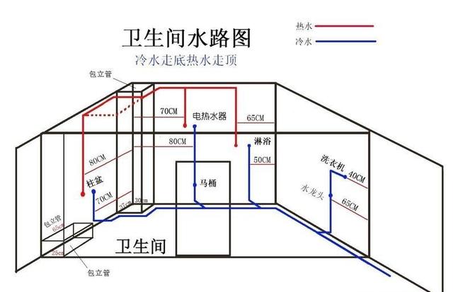 當心驗收冷熱水管看少一步導致家裡熱水失溫不能用