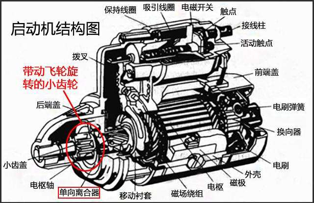 为什么发动机都安装一个飞轮,有什么作用?今天算长见识了