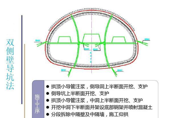 矿山法隧道:开挖地下坑道的作业方式修建的隧道(马蹄形)