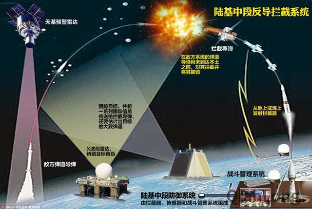 中国中段反导获得巨大成功,西方表态:一语惊醒国人