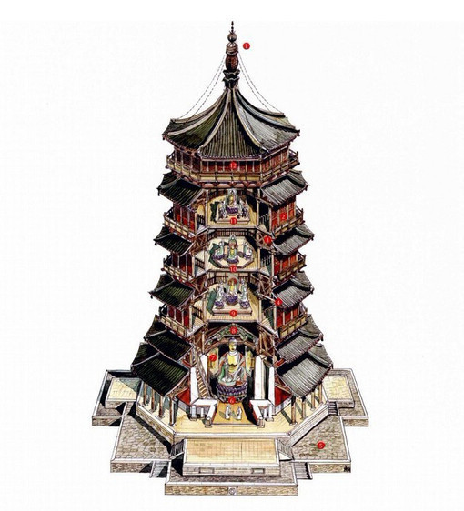 解剖中国古建筑 / 出自李乾朗先生的《穿墙透壁|古建筑|古迹|剖视_新浪新闻