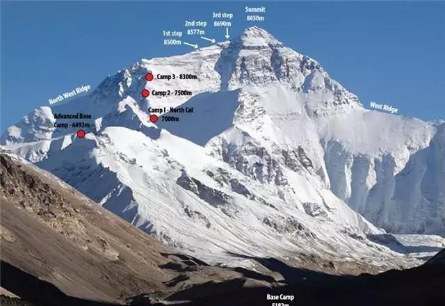 珠峰往事 民的间攀登第一人——阎庚华!