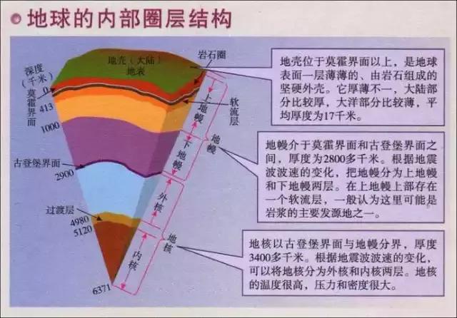 科学家称地球内部存在一个巨型海洋, 水量是地表5倍多