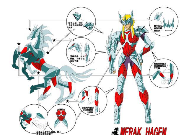 圣斗士星矢:神斗士神斗衣分解图赏析