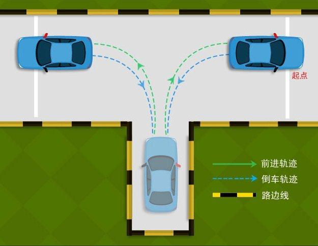 老司机教你倒车入库,注意这几点考试直接通过-新浪汽车