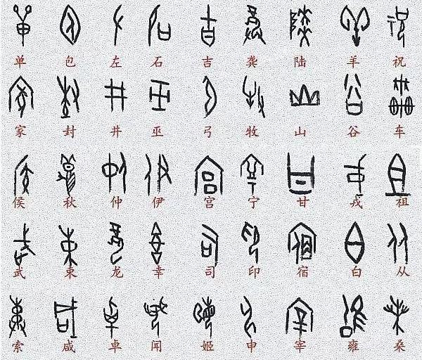 百家姓对应甲骨文不看真的不知道是什么意思