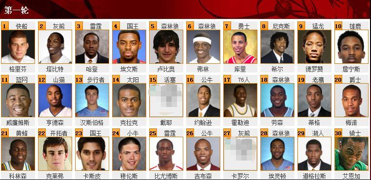 全部名字长的篮球巨星图片