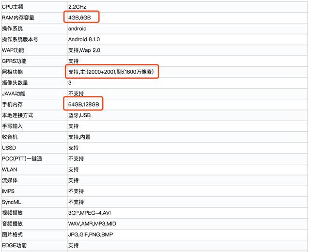工信部"神助攻",荣耀8x详细参数曝光,这配置绝了__财经头条