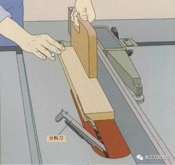 木工安全锯切技术：凡是使用过台锯的绝大多数都有锯齿反弹经历