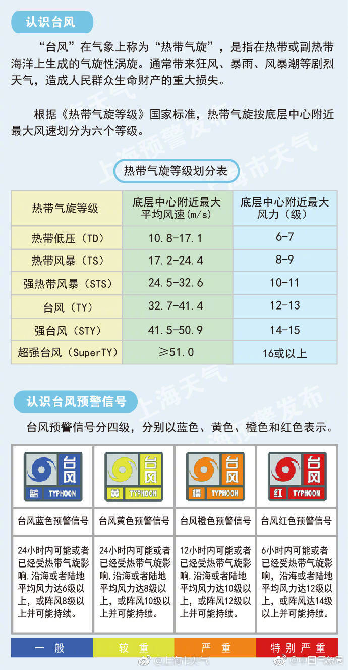 第10号台风"安比"将直扑长江三角区!_新浪看点